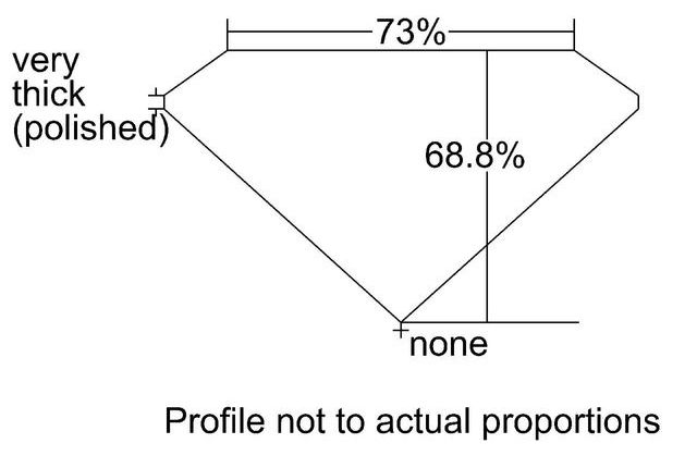 cutprofile