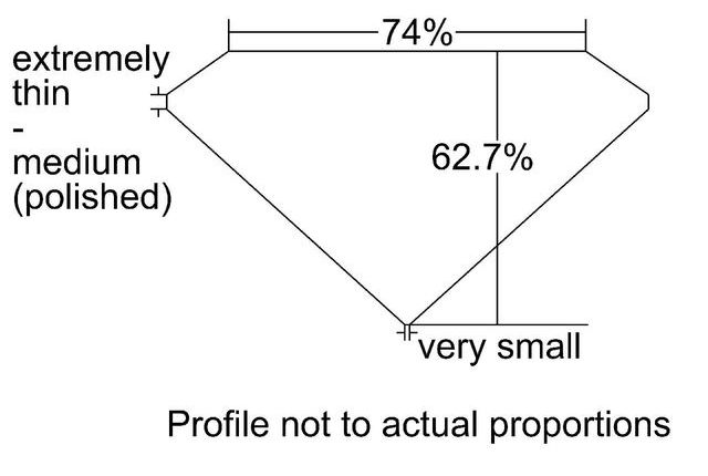 cutprofile