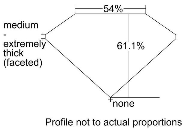 cutprofile