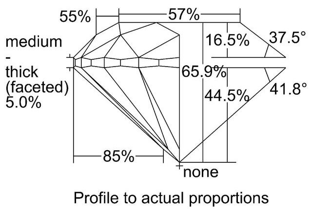 cutprofile