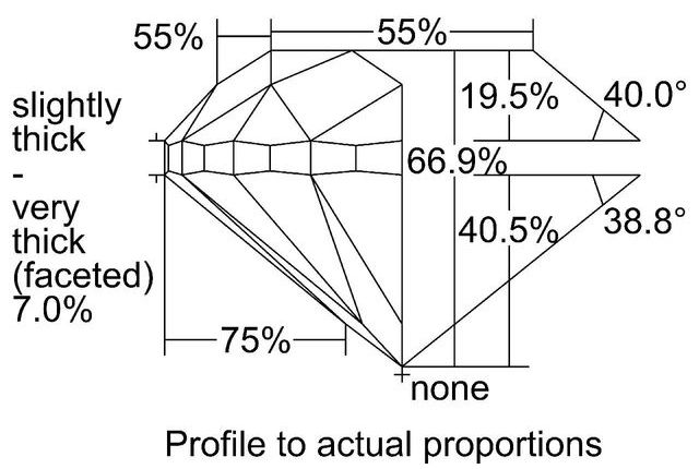 cutprofile