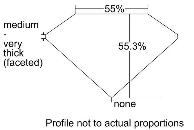 cutprofile