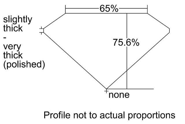 cutprofile