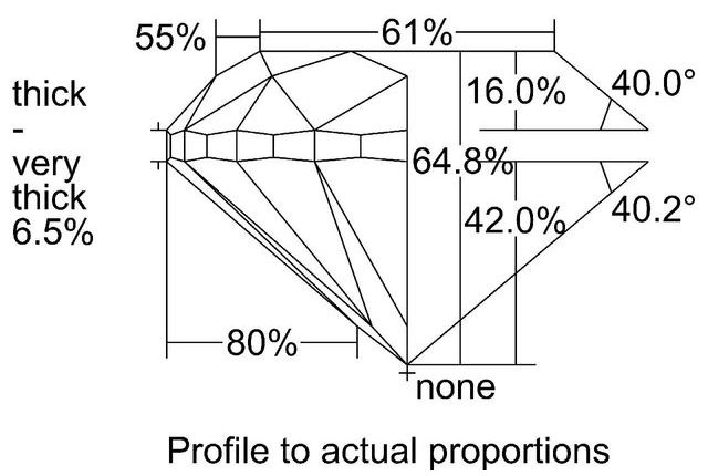 cutprofile