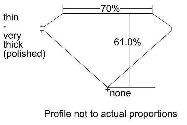 cutprofile