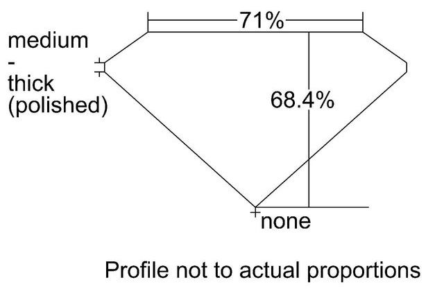 cutprofile