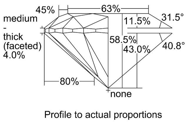 cutprofile