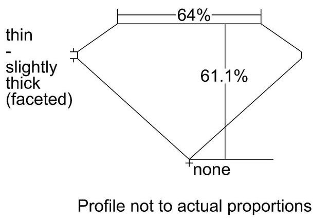 cutprofile