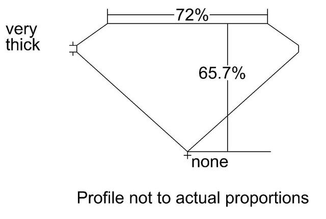 cutprofile