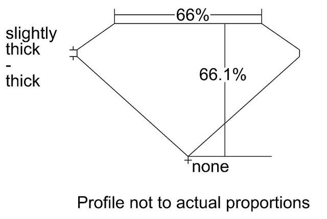 cutprofile