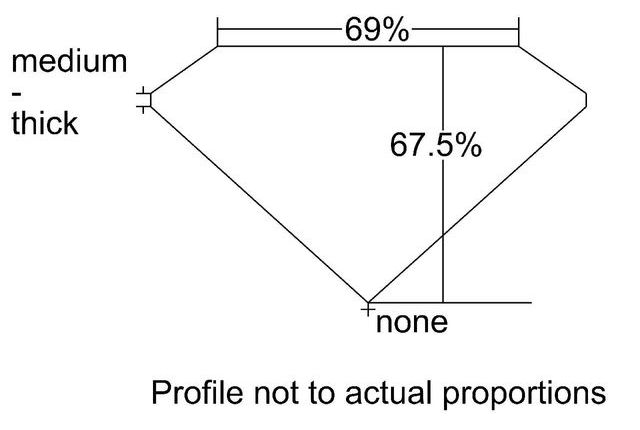 cutprofile