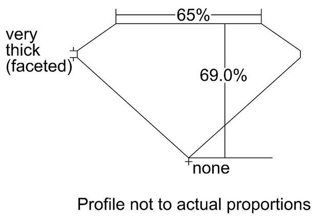 cutprofile