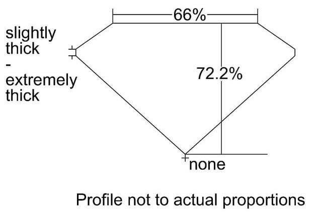 cutprofile