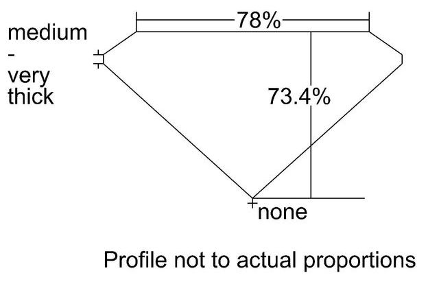 cutprofile