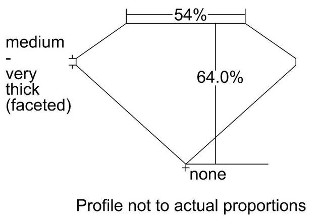 cutprofile