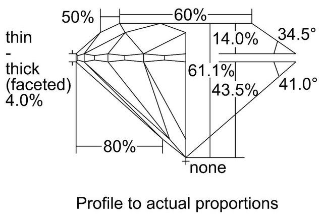 cutprofile