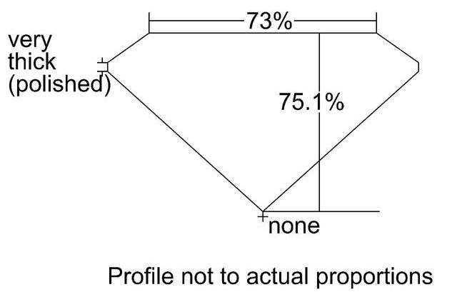 cutprofile