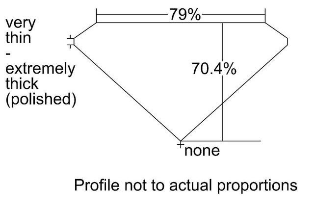 cutprofile