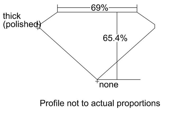 cutprofile