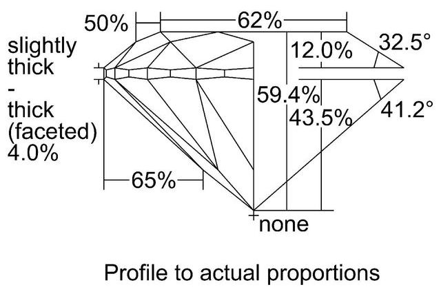 cutprofile