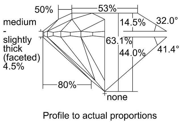 cutprofile