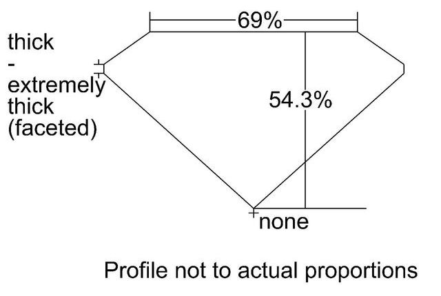 cutprofile