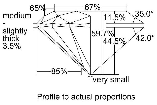 cutprofile