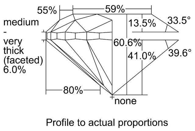 cutprofile