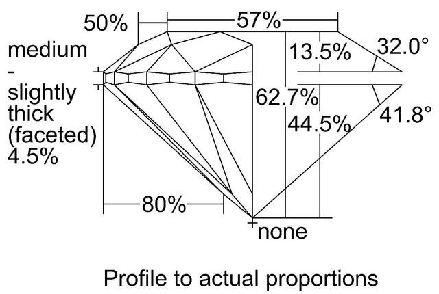 cutprofile