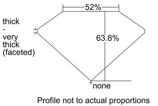 cutprofile