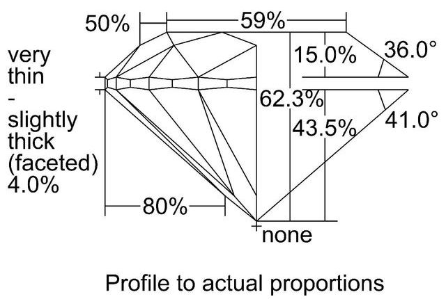 cutprofile