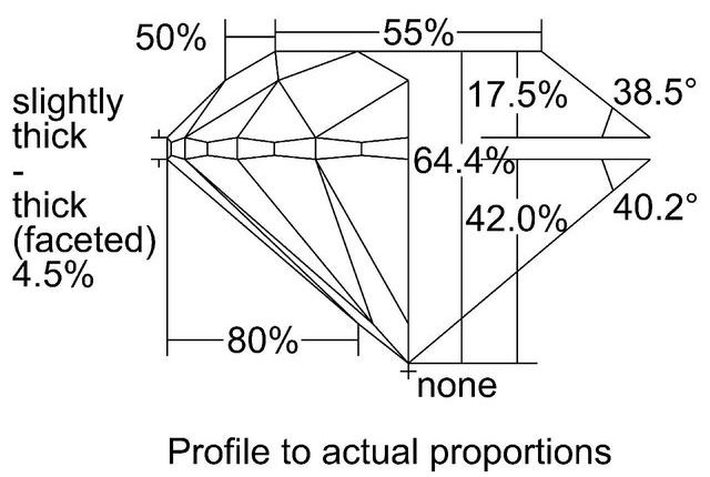 cutprofile