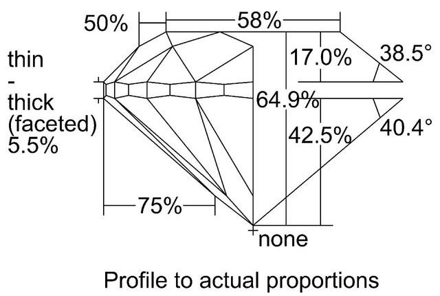 cutprofile