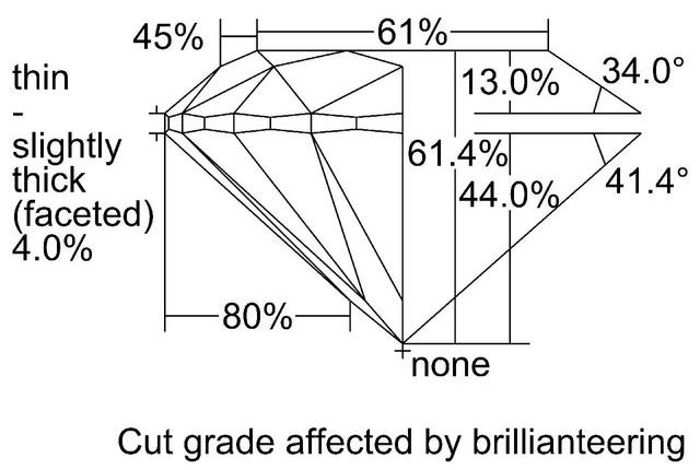 cutprofile