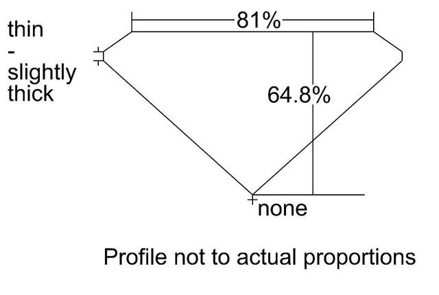 cutprofile