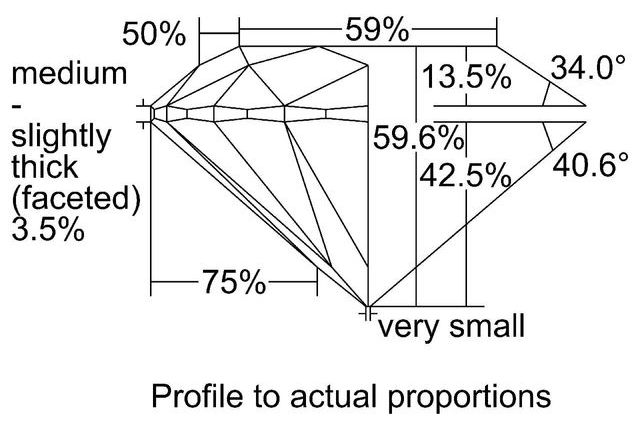 cutprofile