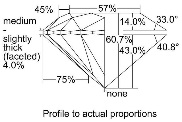 cutprofile