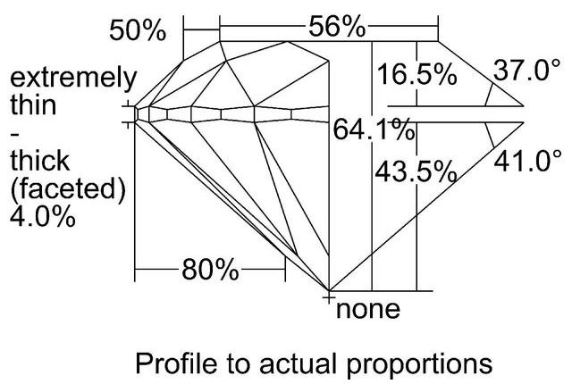 cutprofile