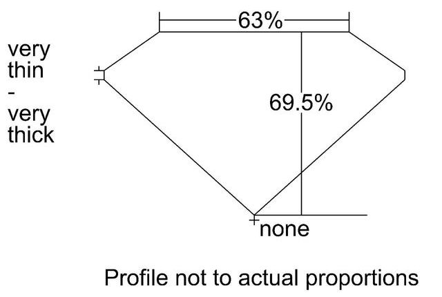 cutprofile