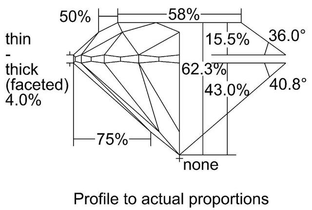 cutprofile