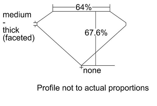 cutprofile