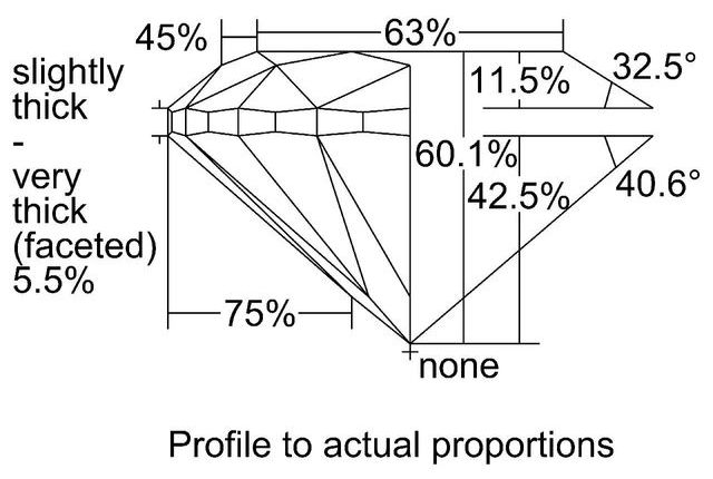 cutprofile