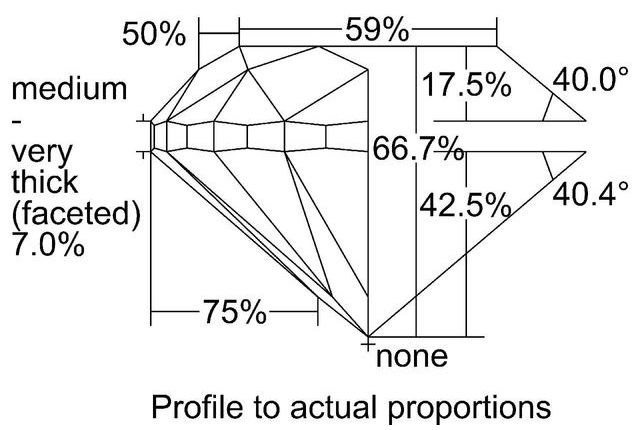 cutprofile