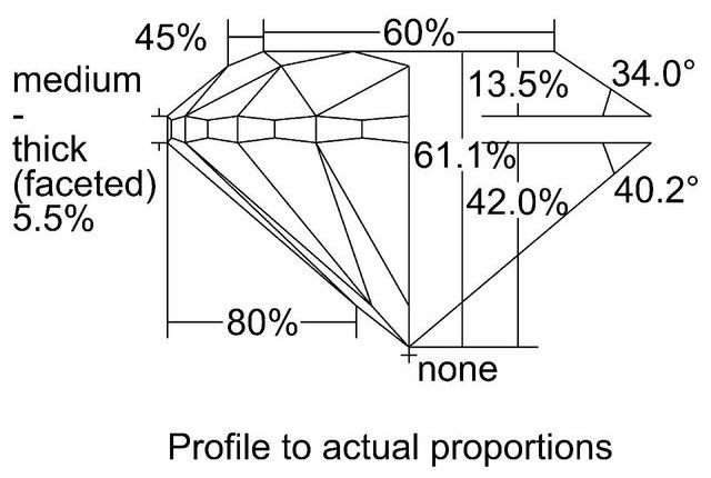 cutprofile