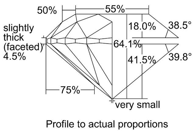 cutprofile