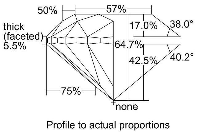 cutprofile