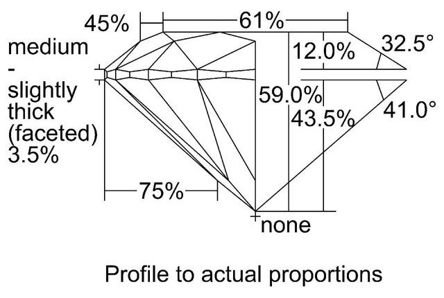 cutprofile