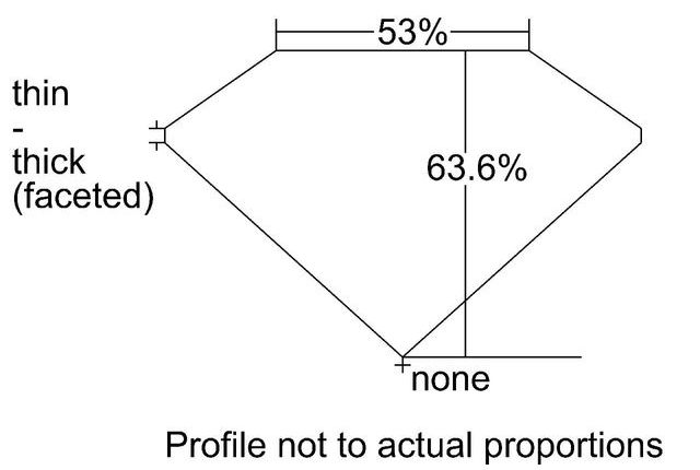 cutprofile