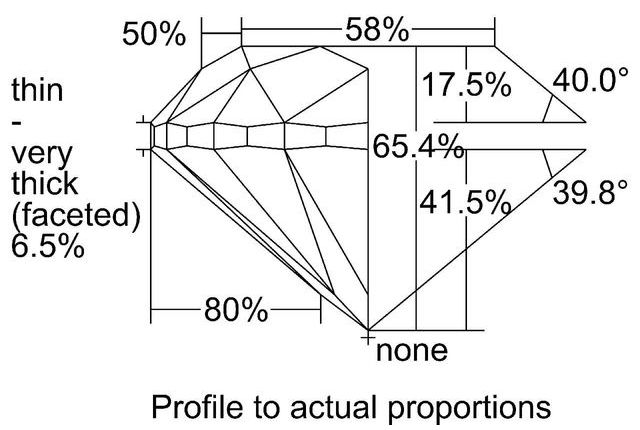 cutprofile