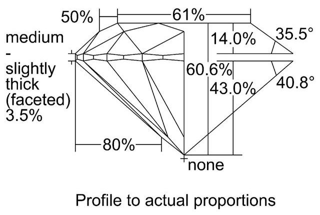 cutprofile